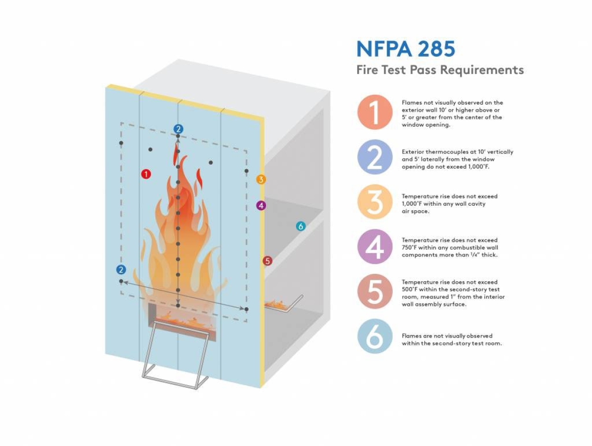 Michigan Composite Panel Systems Manufacturer | CEI Materials