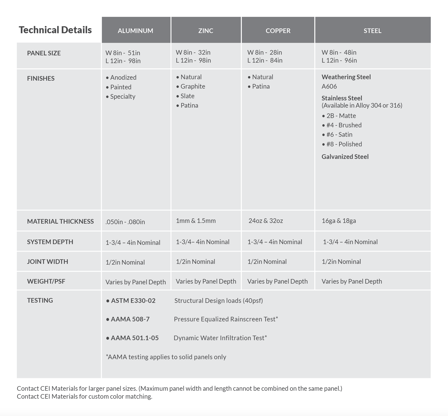 CLADLOK™ Panels - CEI Materials - Tech_Details_CS