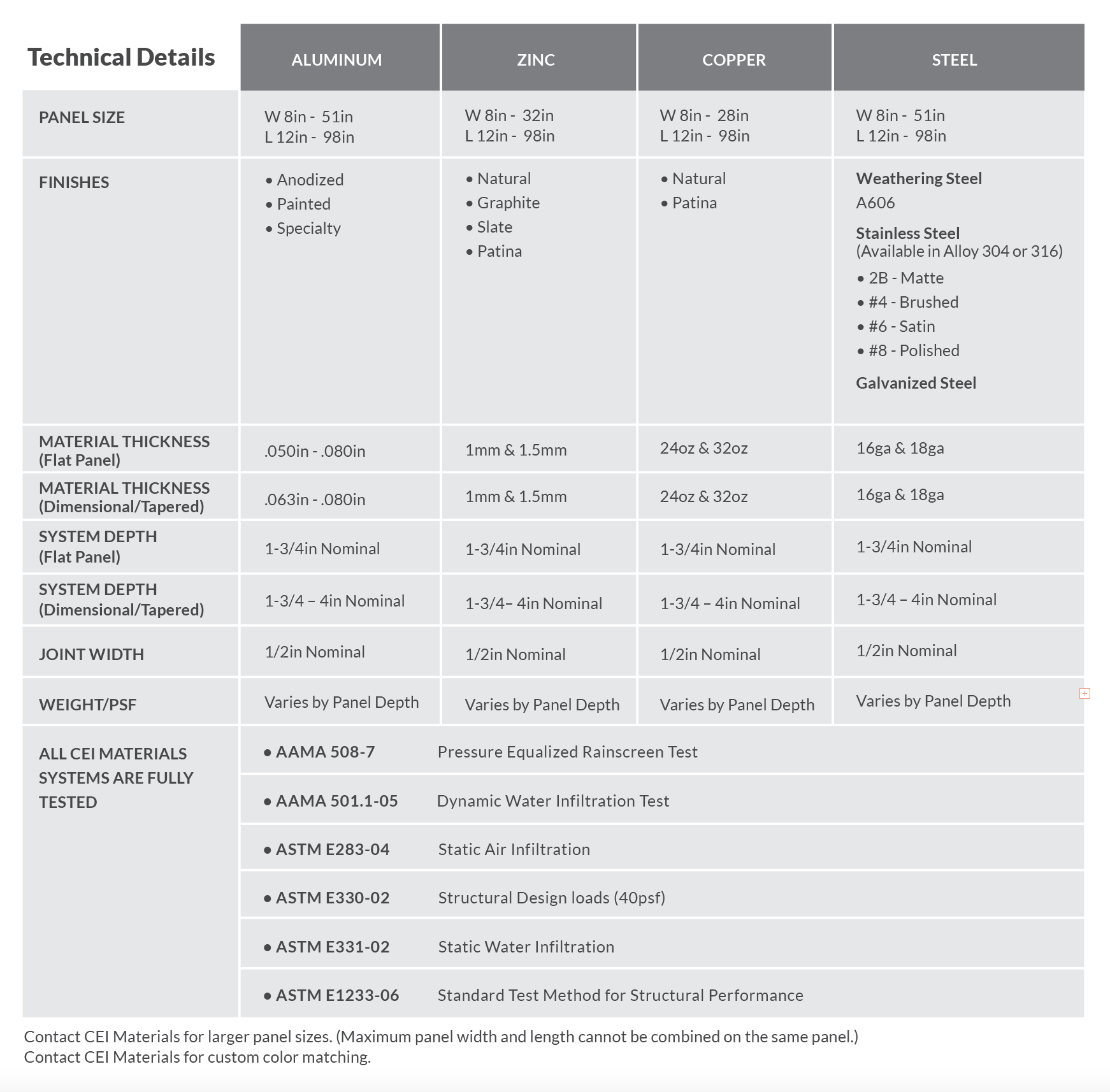 CLADLOK&trade; Panel Systems | Modular & Signature Rainscreen Panels - Tech_Details_CS_2026