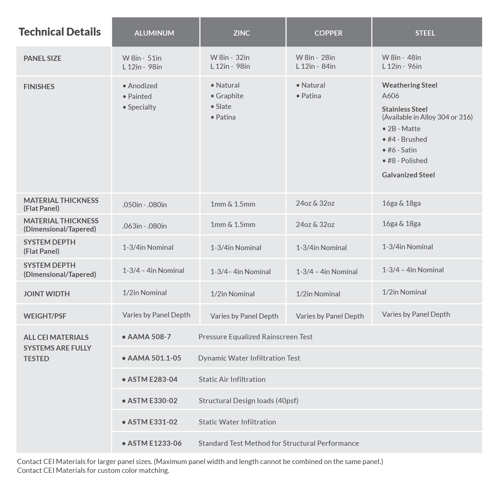 CLADLOK™ Panels - CEI Materials - Tech_Details_SS