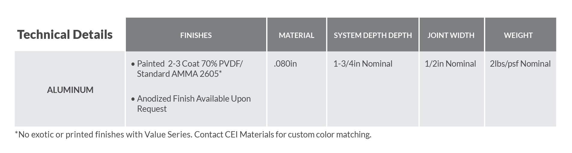 CLADLOK™ Panels - CEI Materials - Tech_Details_VS_REV