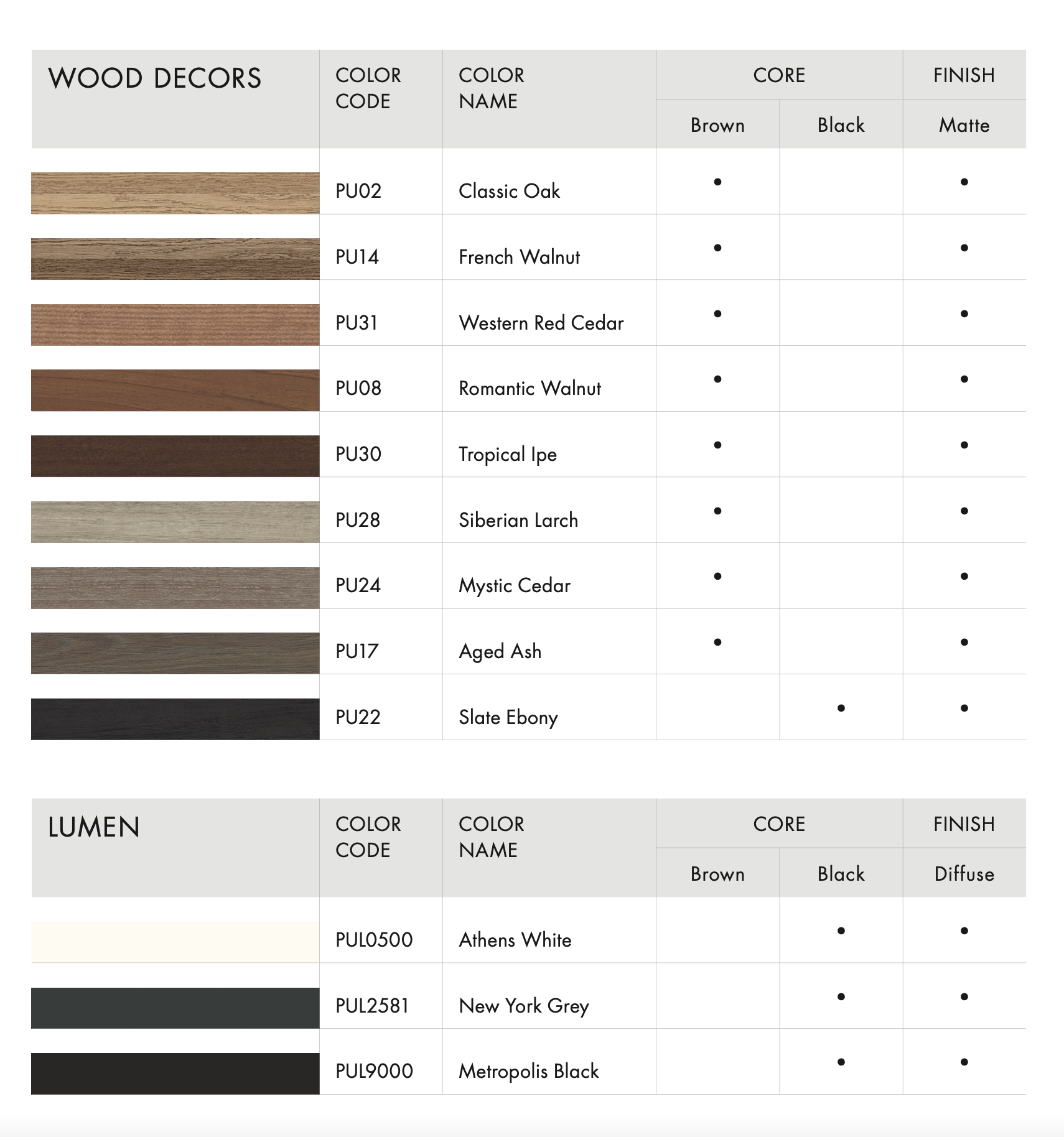 PURA&reg; NFC by Trespa - CEI Materials - Trespa_Pura_Core_Chart