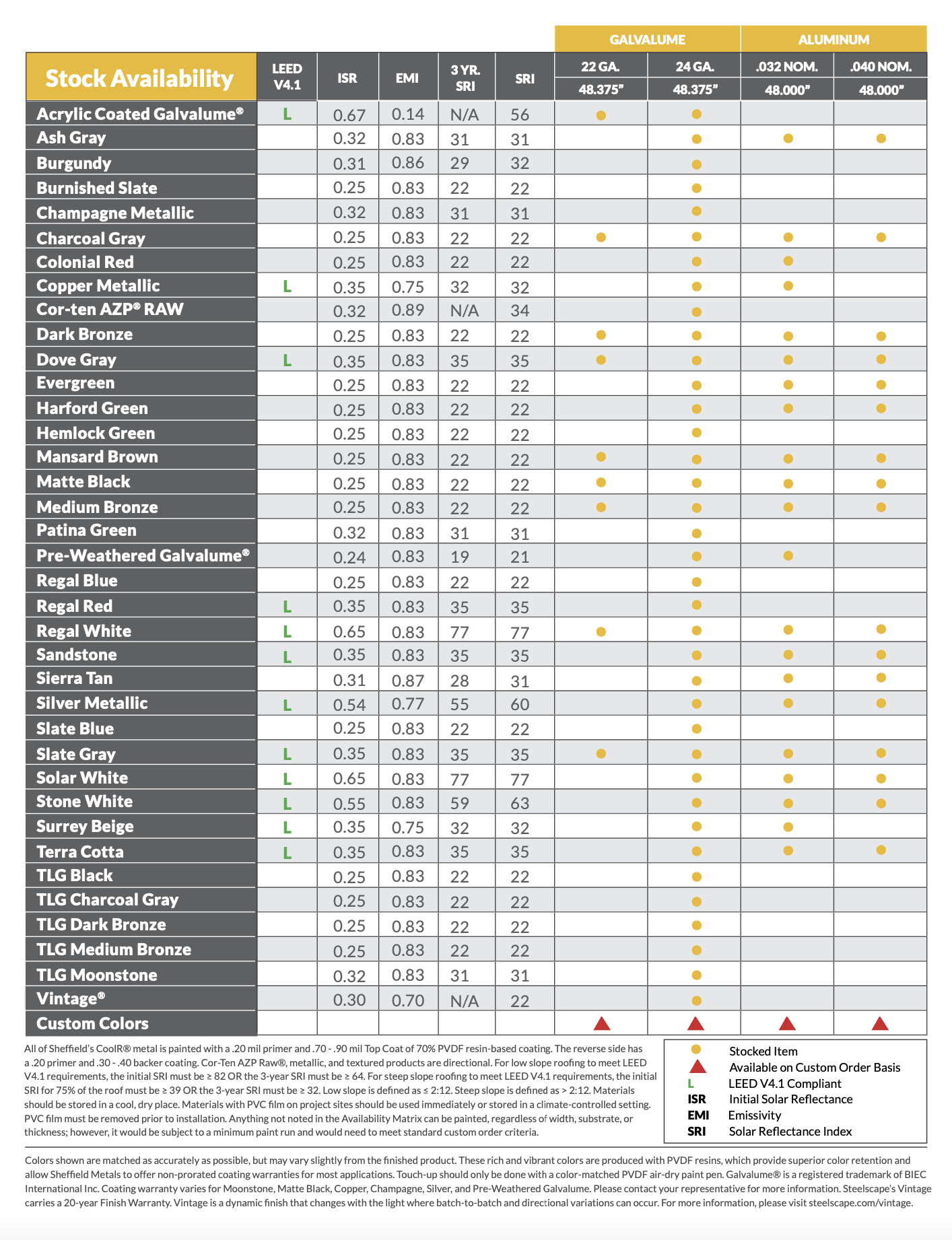 Ultra Panel Series - CEI Materials - Ultra_Panel_Stock_Availability